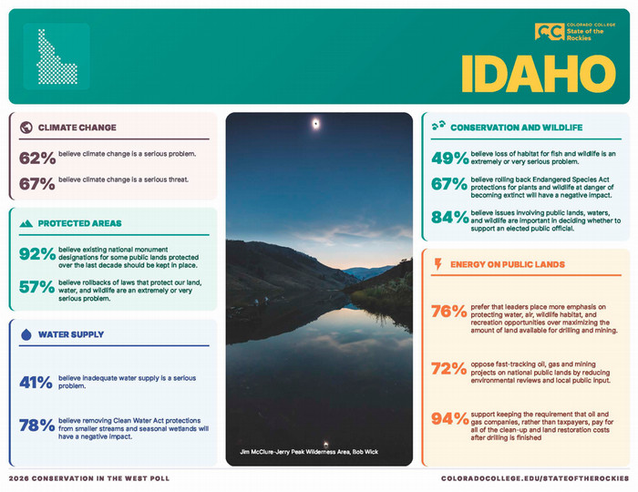 Front page of Idaho 2026 report